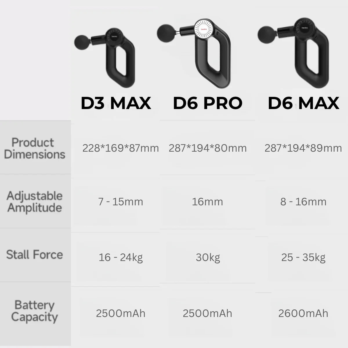 D6 PRO Percussion Massage Gun | Professional Massage Gun | Percussion Massager | Deep Tissue Massage Device | Fascia Gun | Adjustable Arm Massage Gun | Muscle Recovery Device | Fascia Gun | Handheld Massage Gun | Percussion Massagers | Fascia Guns | Muscle Massage Gun | Fascia Massage Gun | Fascial Massage Gun | Percussion Massage Gun | Portable Massage Gun | Percussion Gun | Deep Tissue Massage Gun | Electric Massage Gun | Percussion Guns | Buy Muscle Recovery Massage Gun Online at Myo Relief